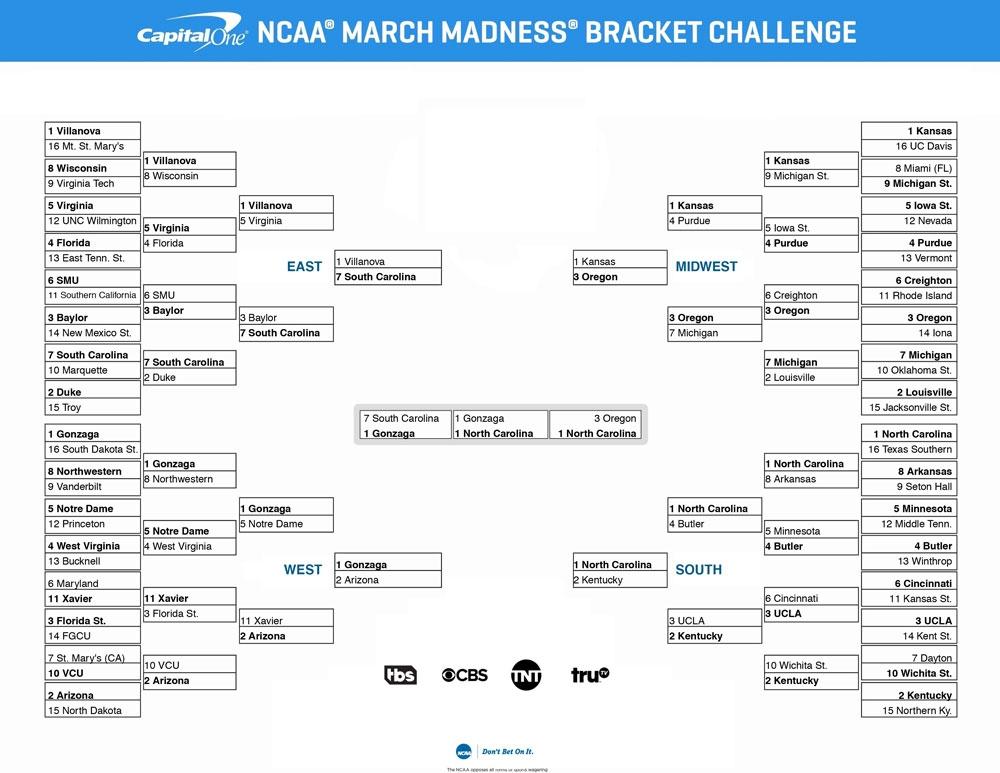 Here is the winning 2017 BCG bracket