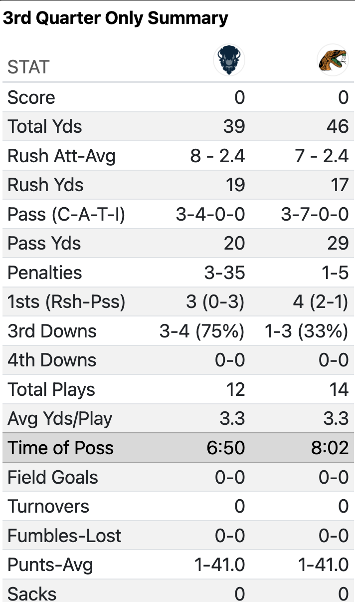Third quarter stats 