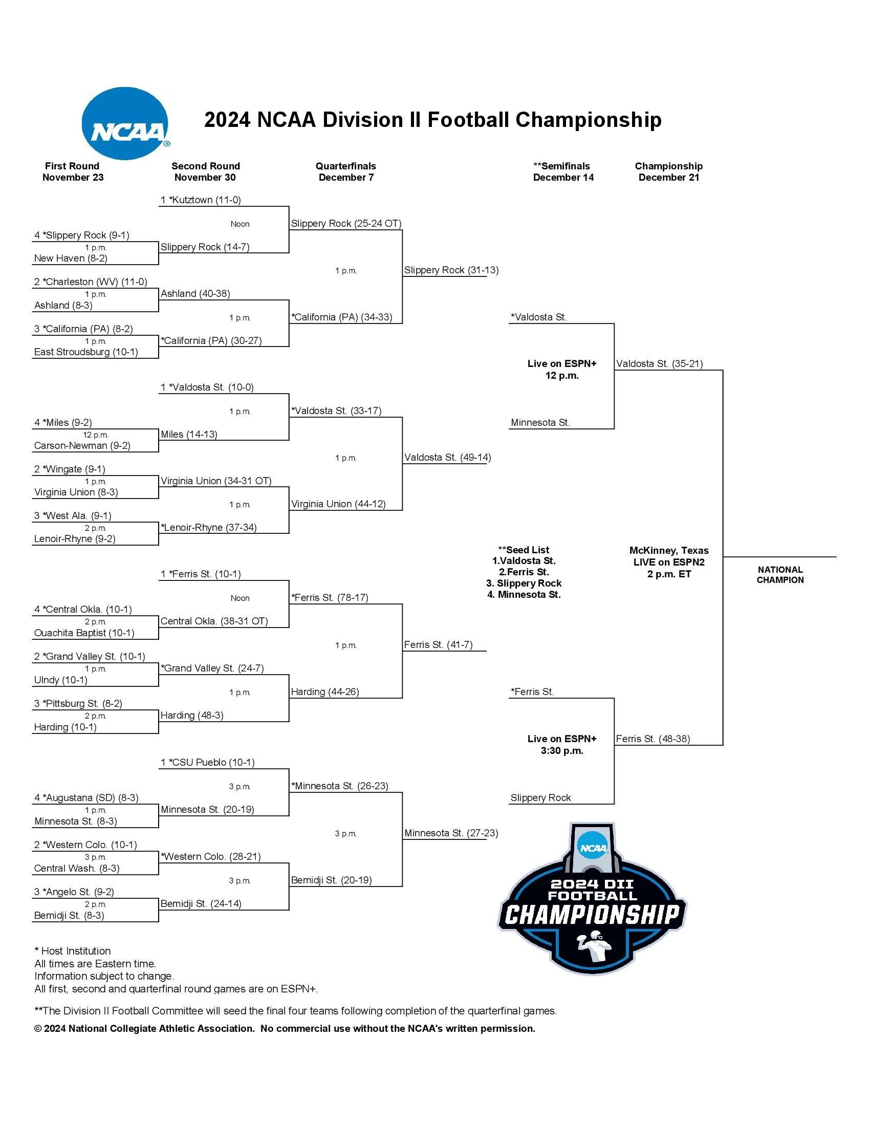2024 DII football bracket