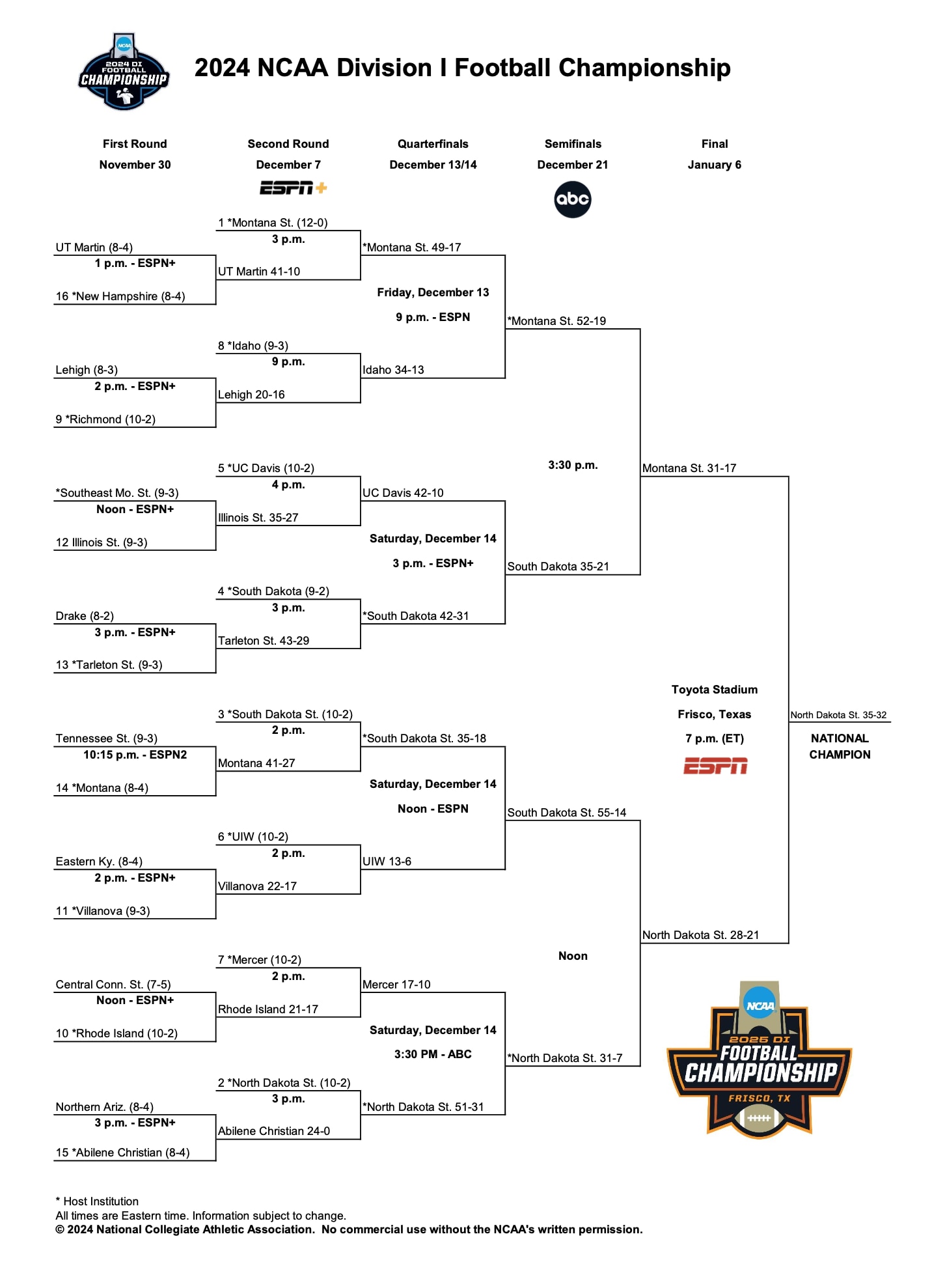 2024-25 FCS Final Bracket