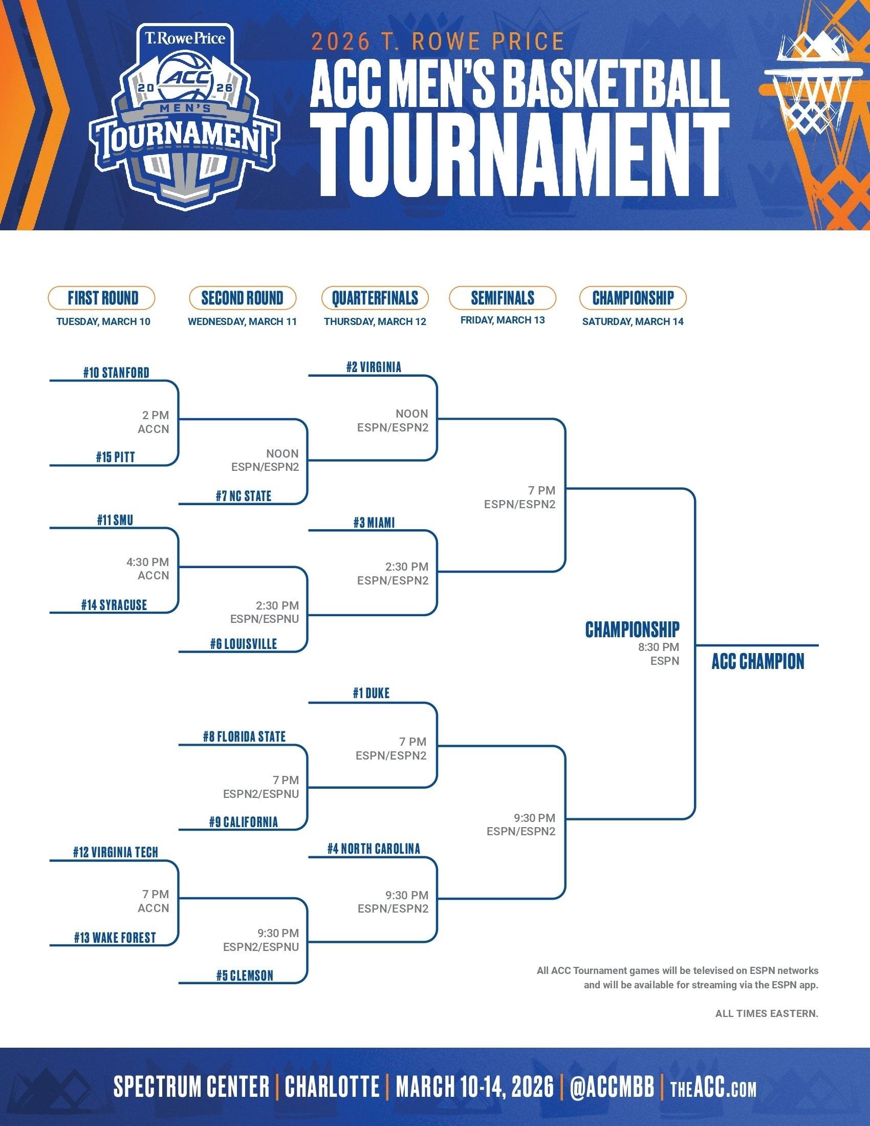 2026 ACC tournament bracket