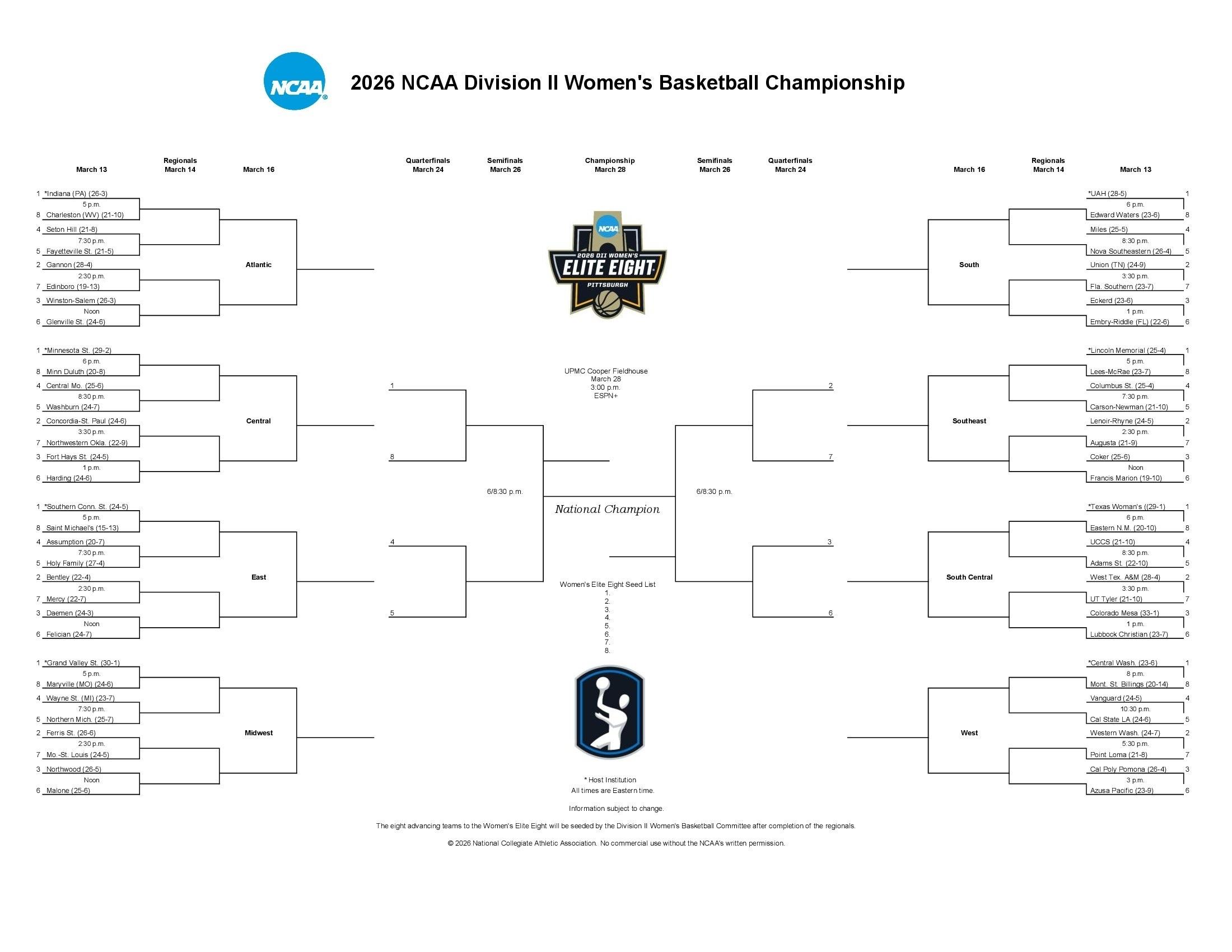 2026 DII women's basketball bracket