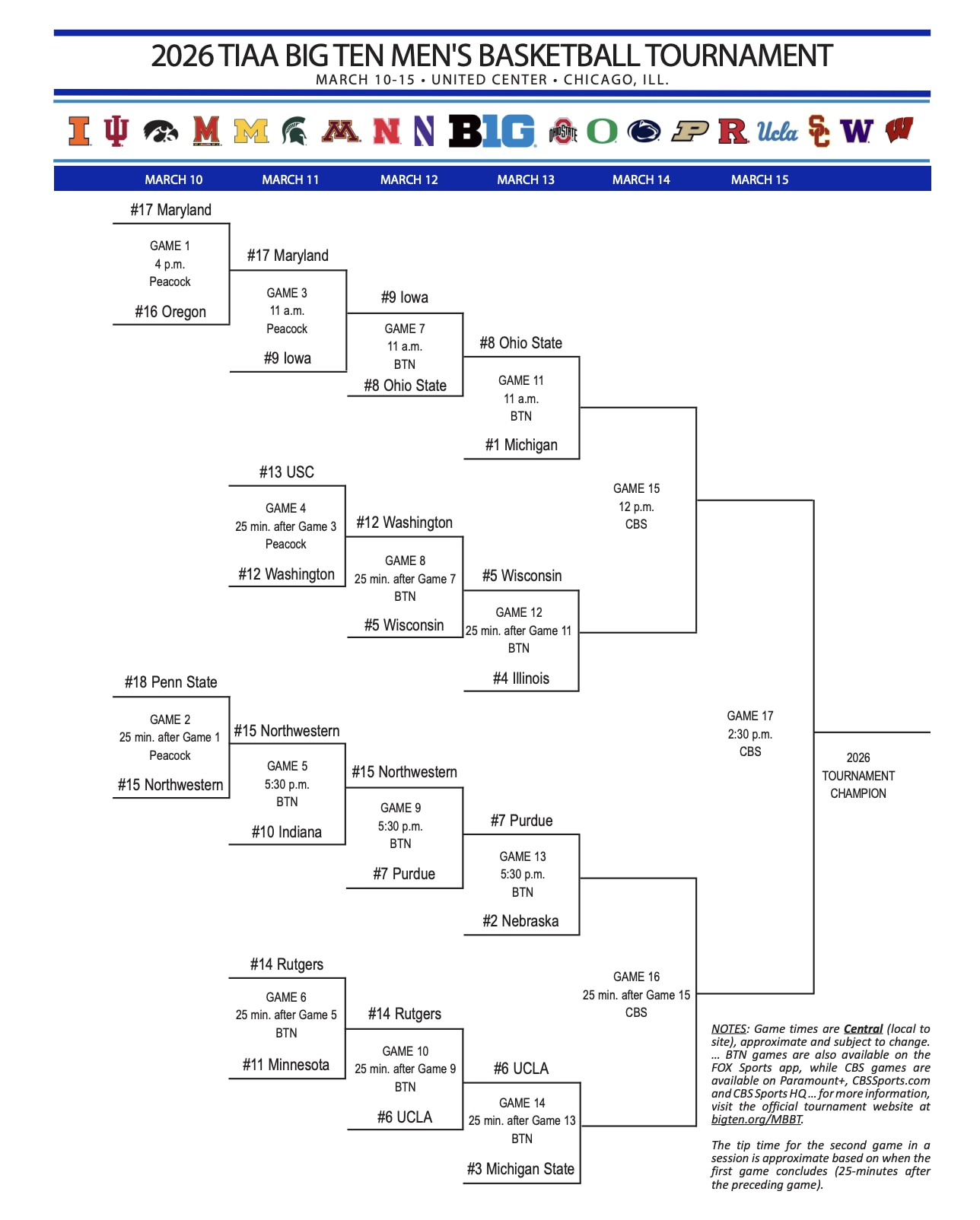 Big Ten men's basketball 