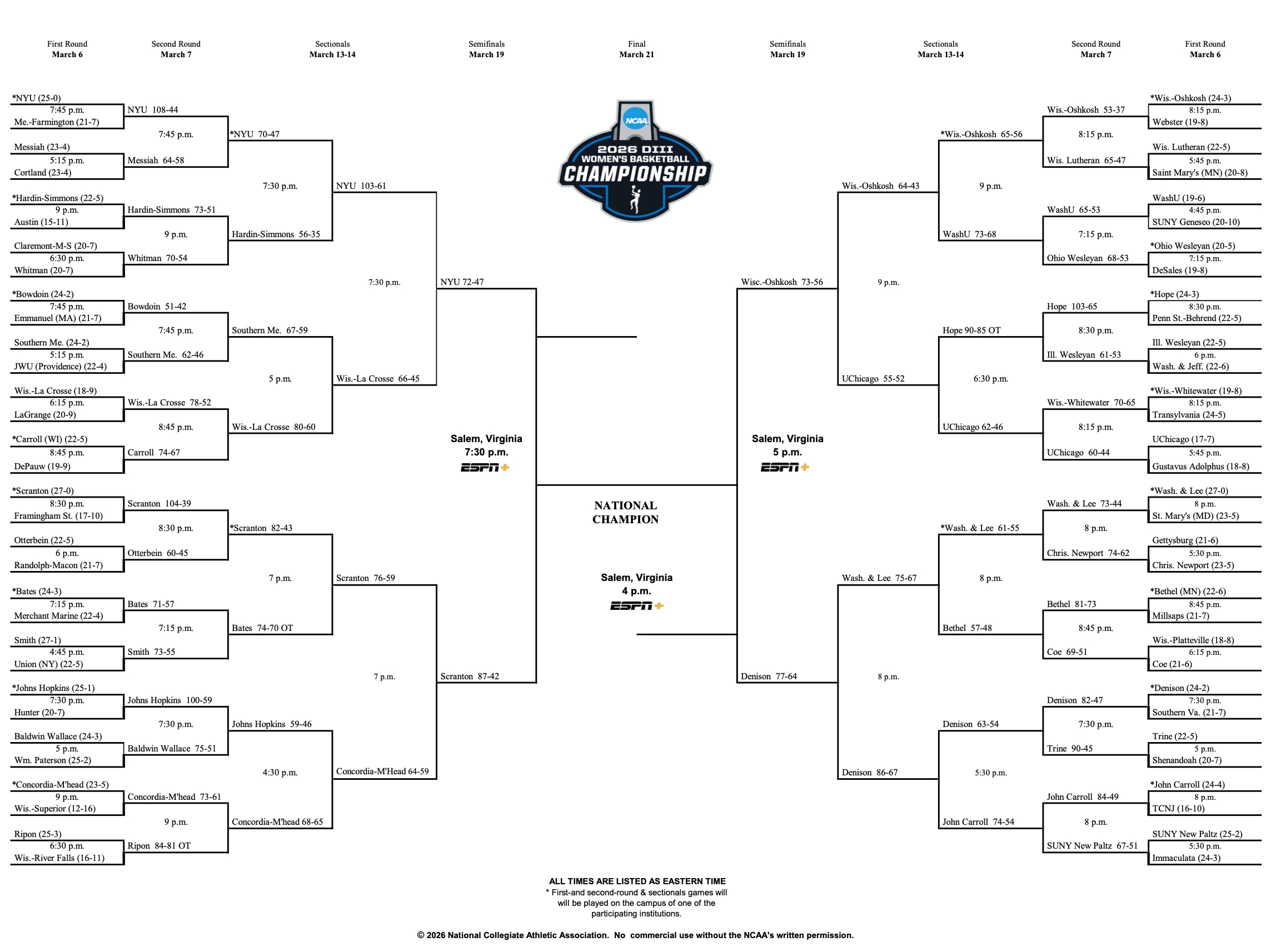 DIII women's basketball tournament bracket