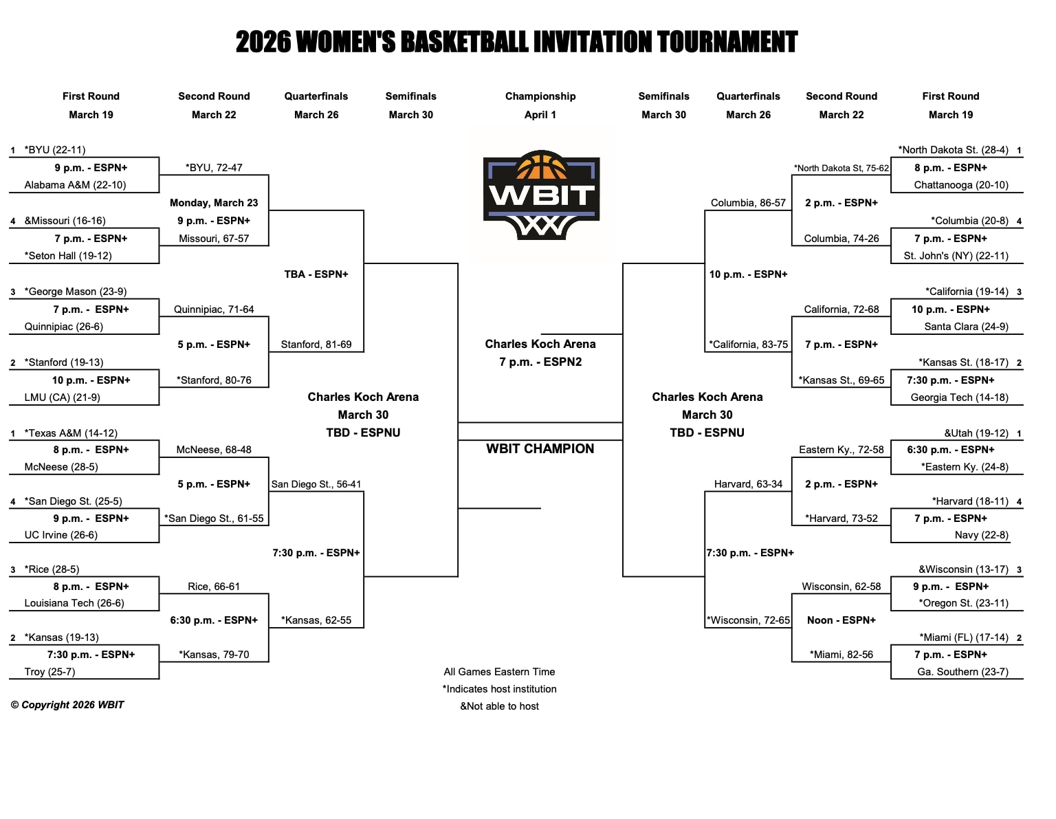 WBIT Bracket