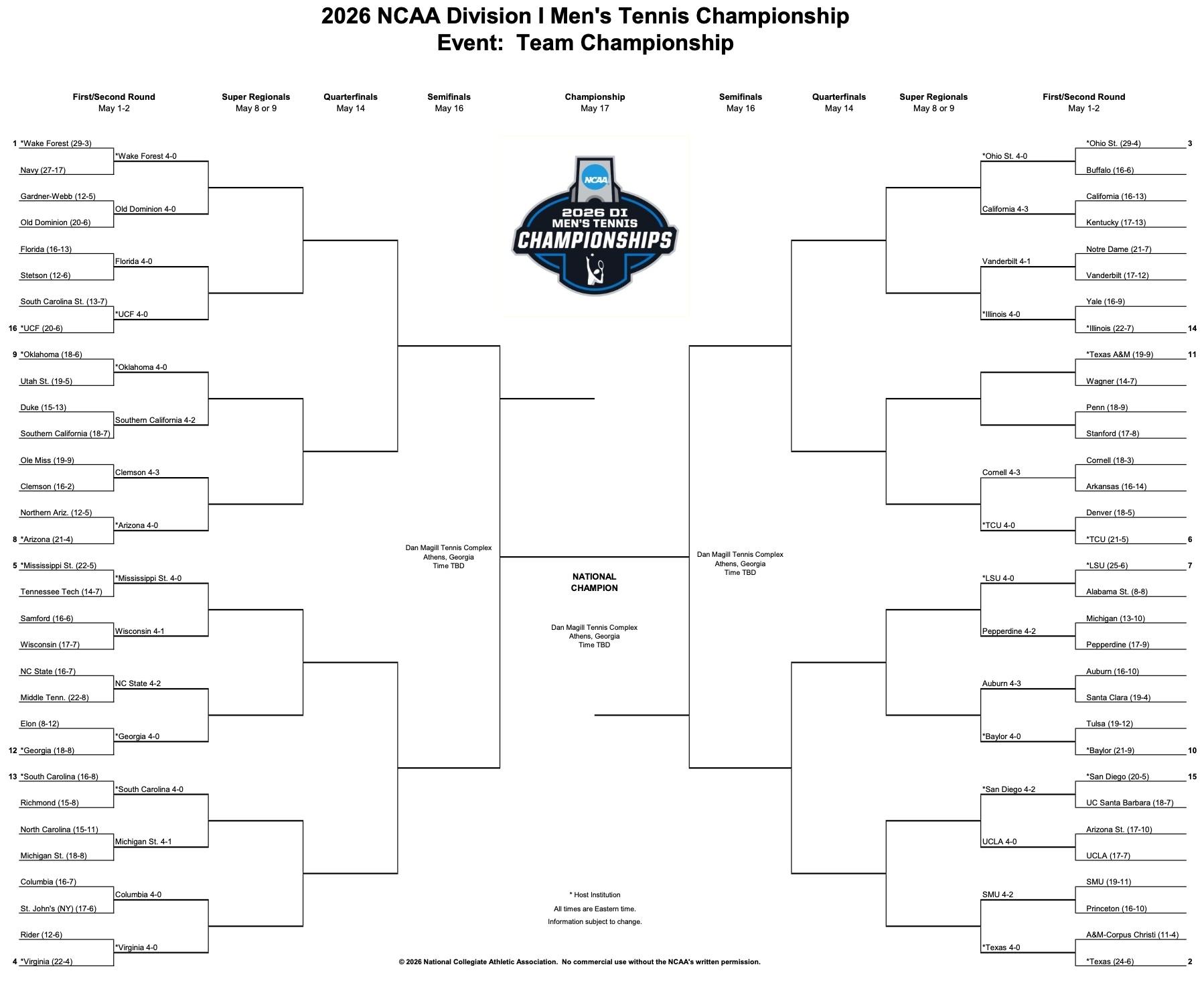 DI men's tennis 2026 bracket