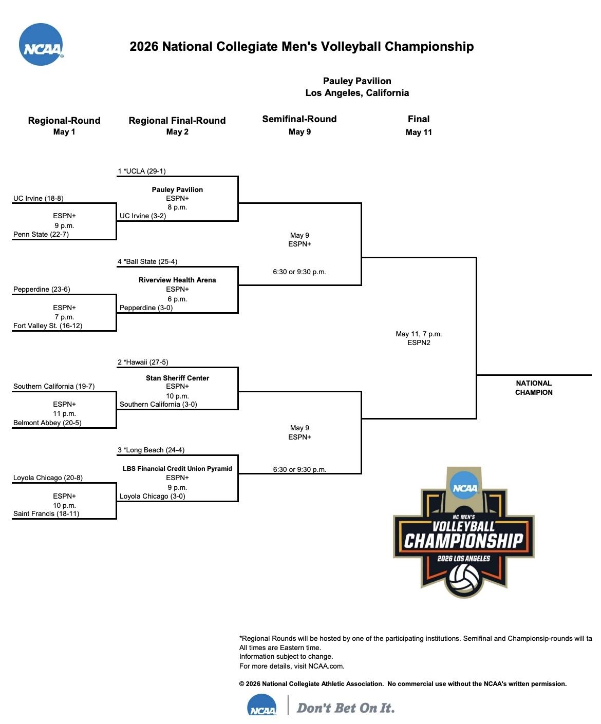 The 2026 NC men's volleyball championship bracket