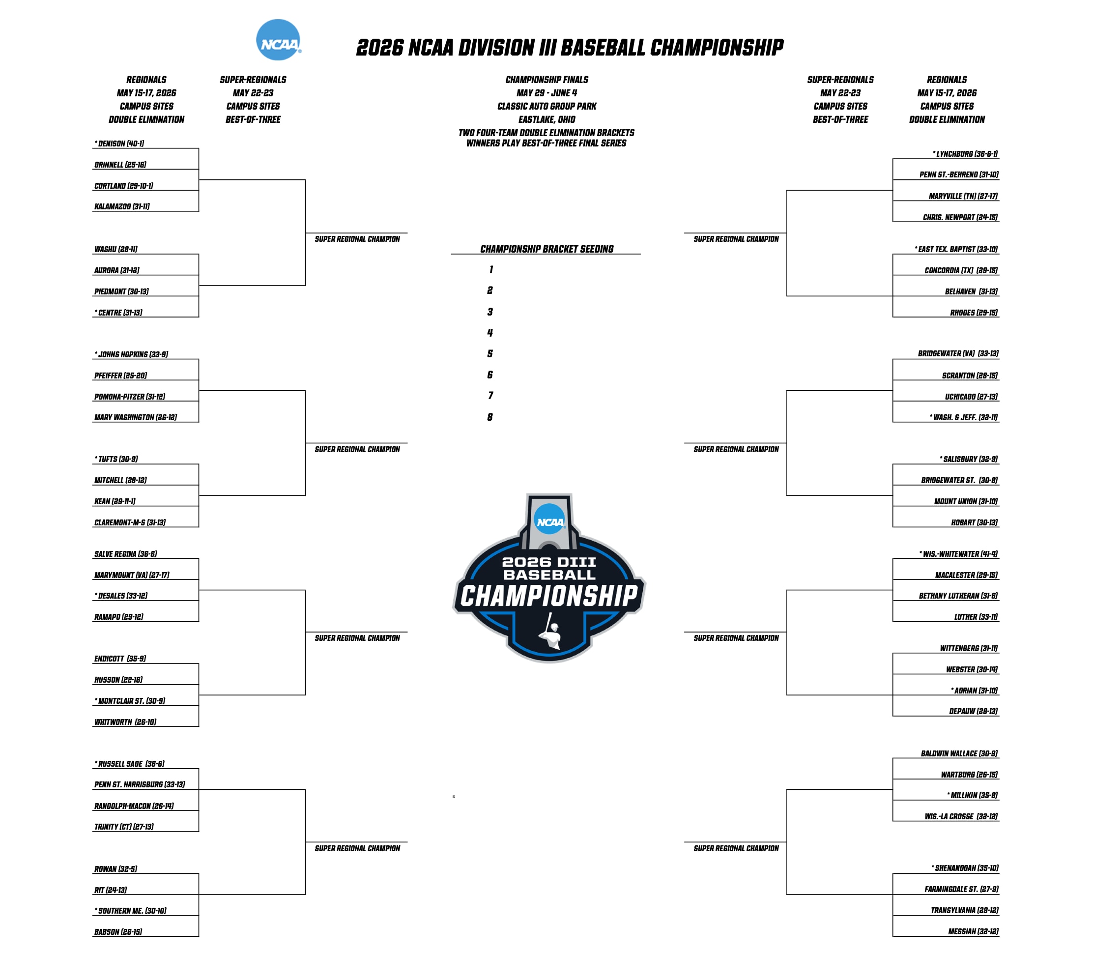 DIII baseball tournament