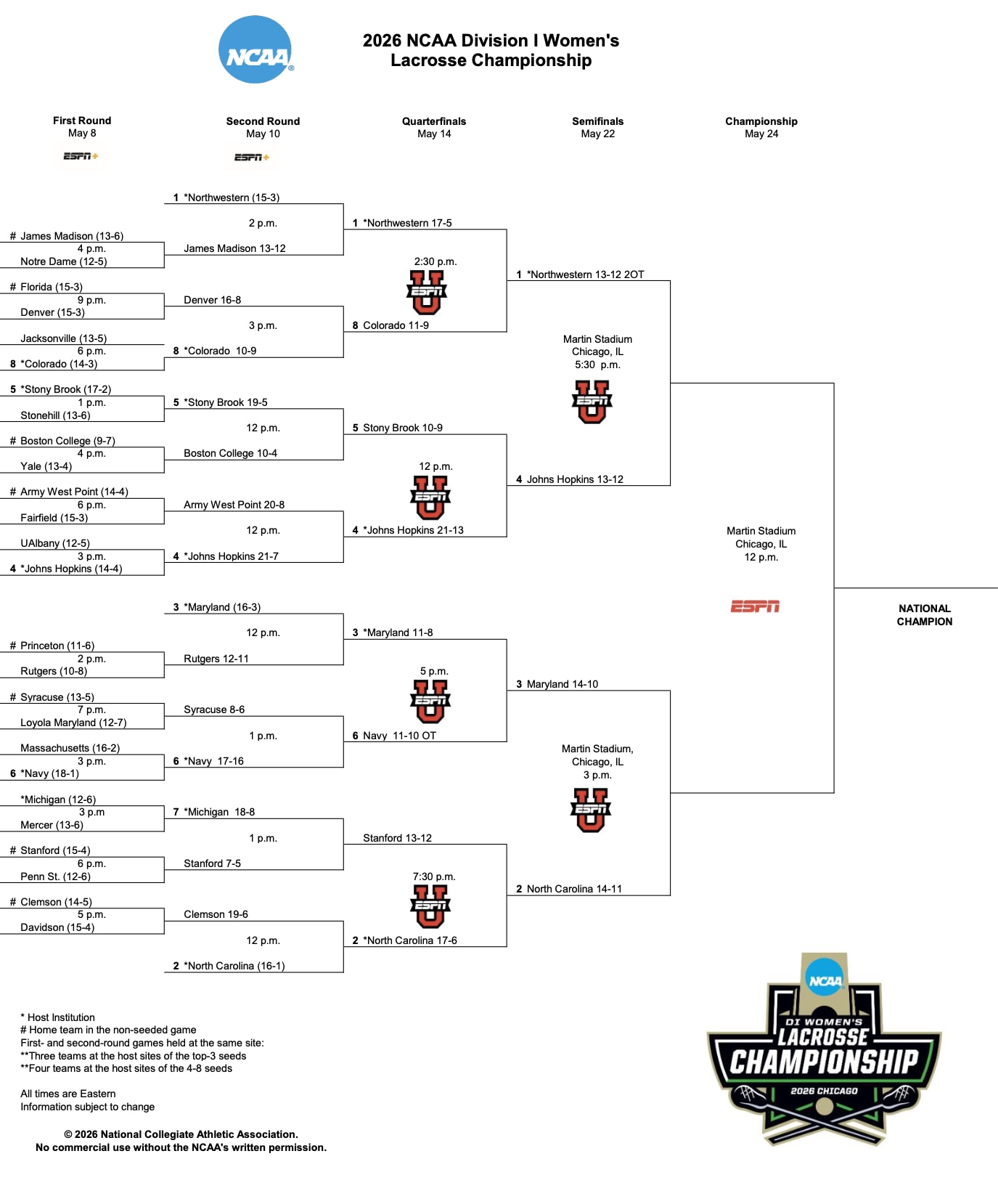 2026 DI women's lacrosse bracket