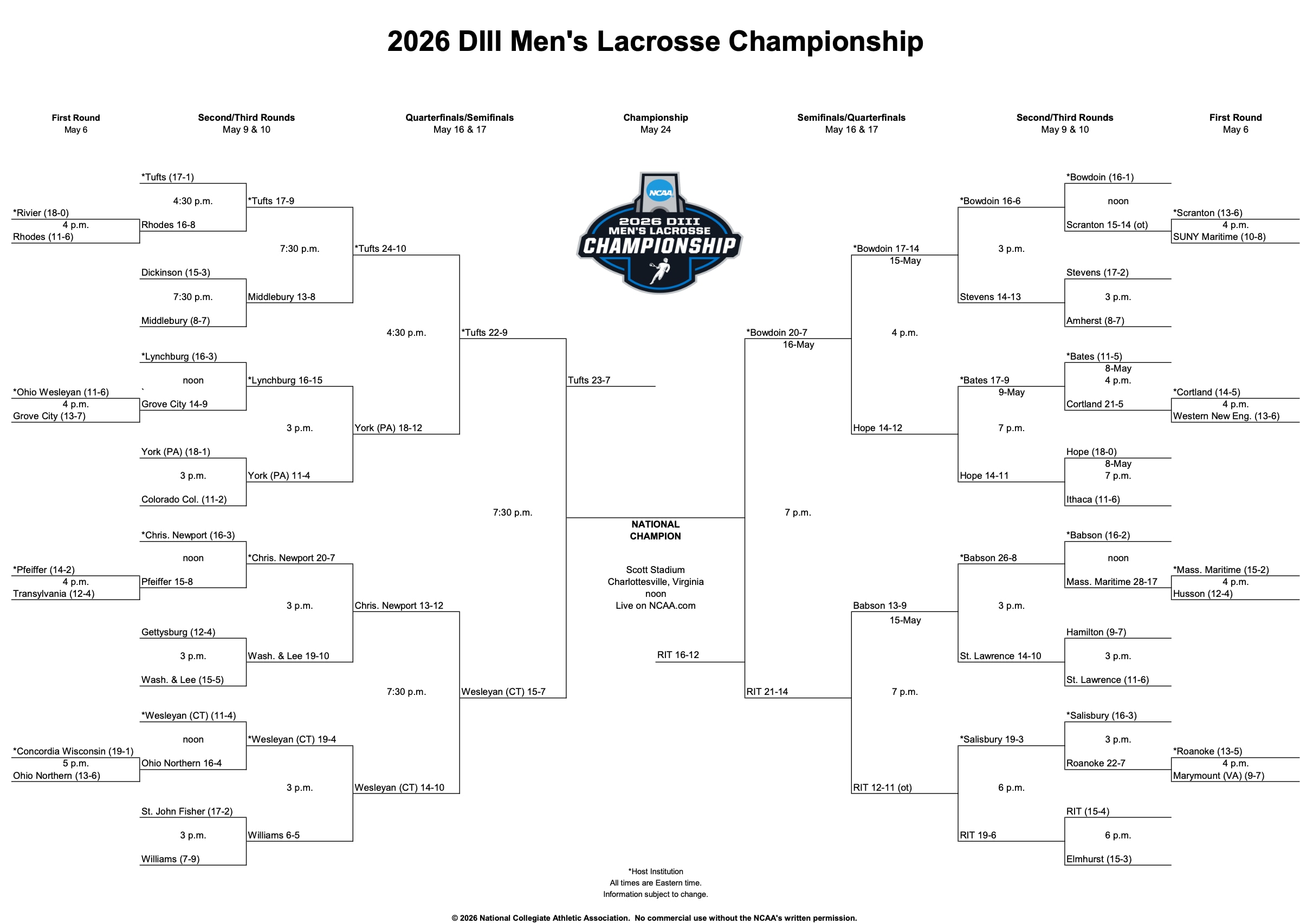 2026 DIII men's lacrosse bracket