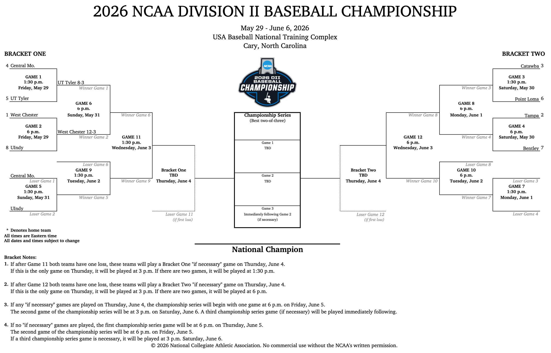 2026 DII baseball bracket